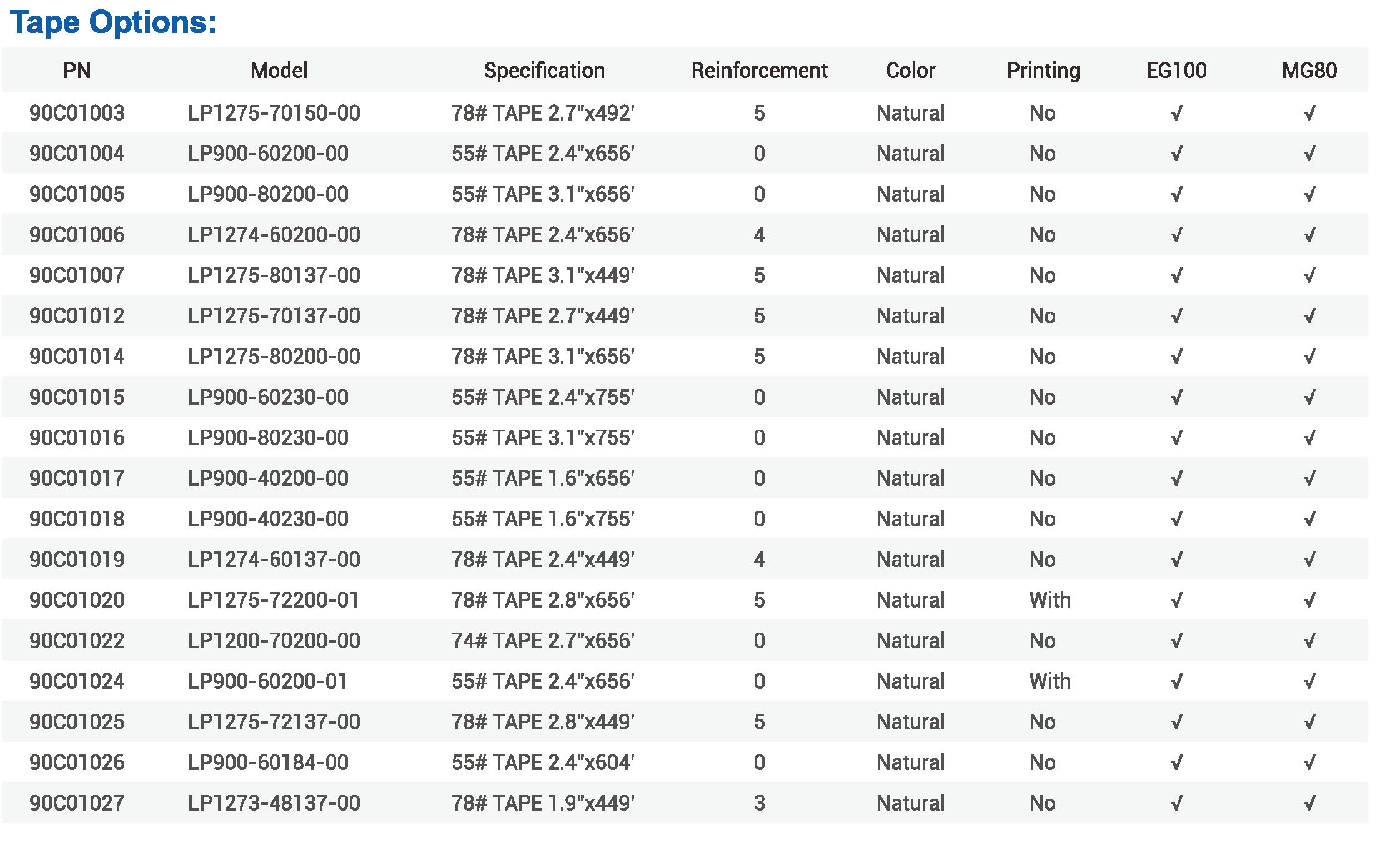 EG100_MG80_Band_Kaiserlich_Metrisch_System_Parameter_Details_Seite_.jpg