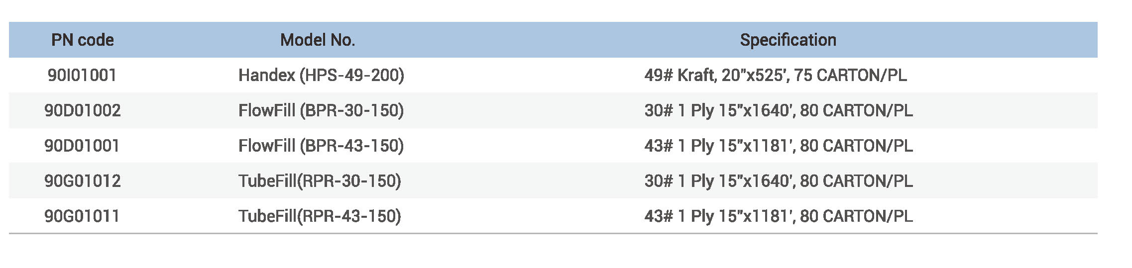 HandexTubeFillFlowFill_Kaiserlich_Metrisch_System_Parameter_Details_Seite_.jpg