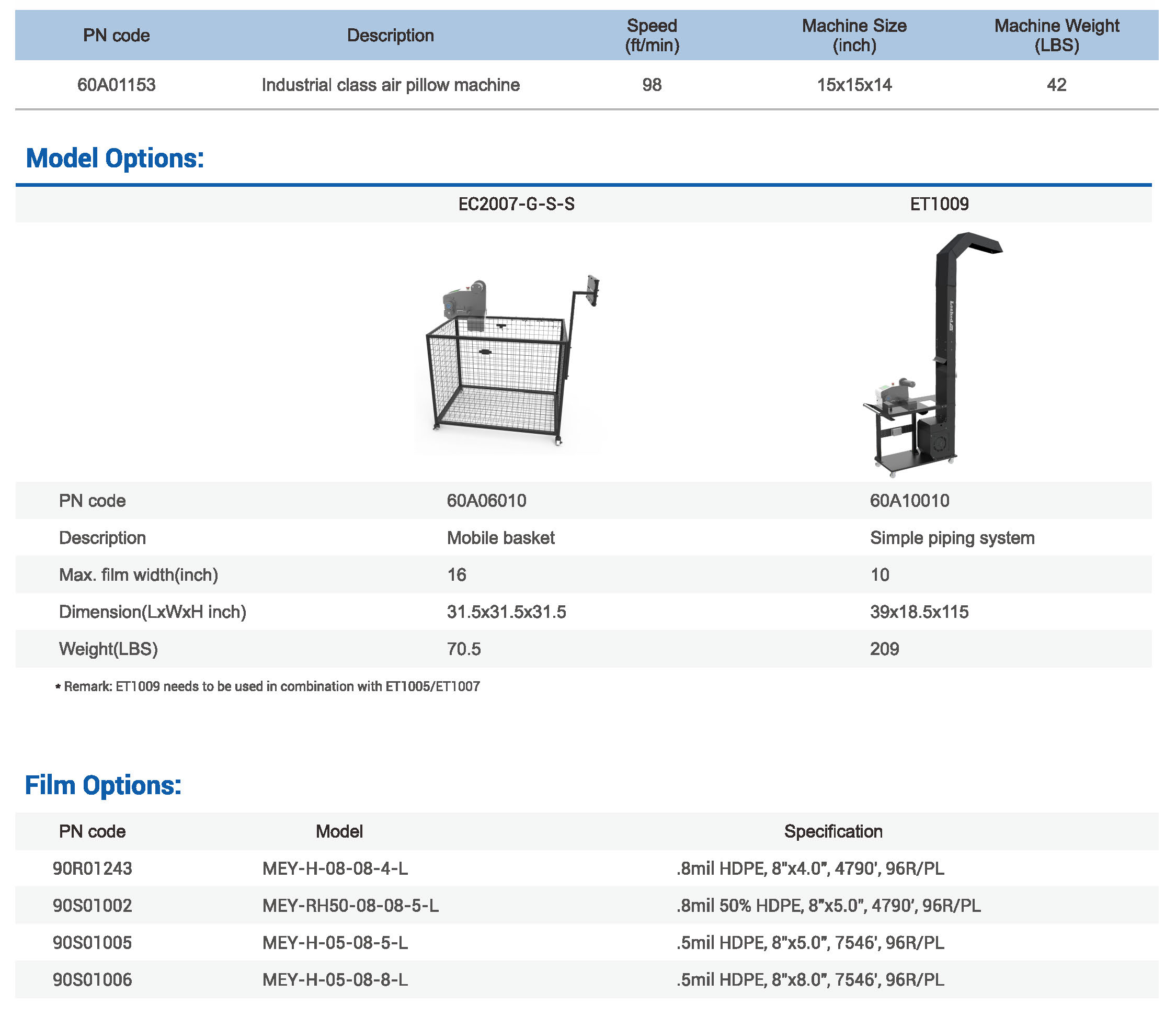 LA-E5P_Kaiserlich_Metrisch_System_Parameter_Details_Seite_.jpg LA-E5P_Kaiserlich_Metrisch_System_Parameter_Details_Seite_.jpg