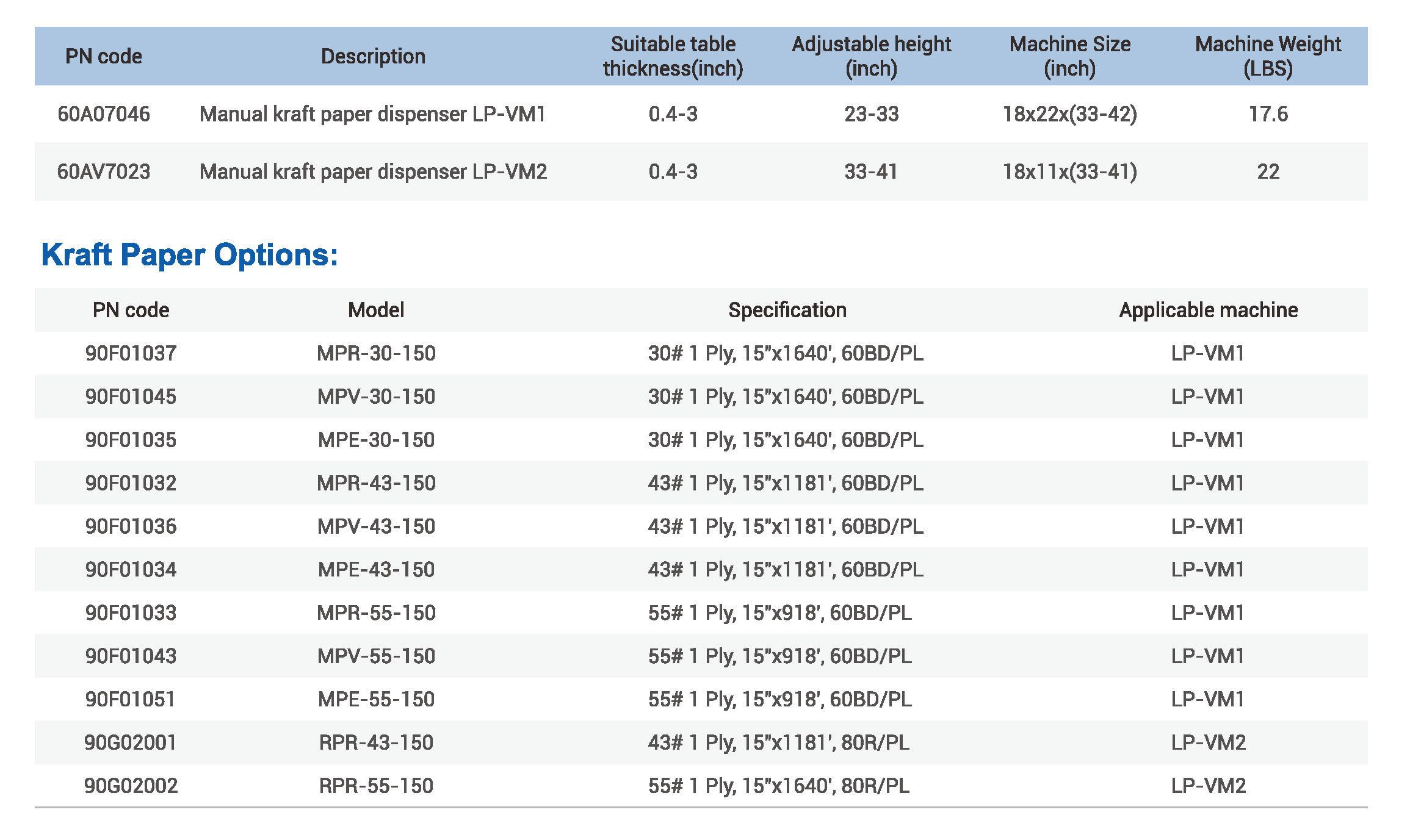 LP-VM1_Kaiserlich_Metrisch_System_Parameter_Details_Seite__.jpg LP-VM1_Kaiserlich_Metrisch_System_Parameter_Details_Seite__.jpg