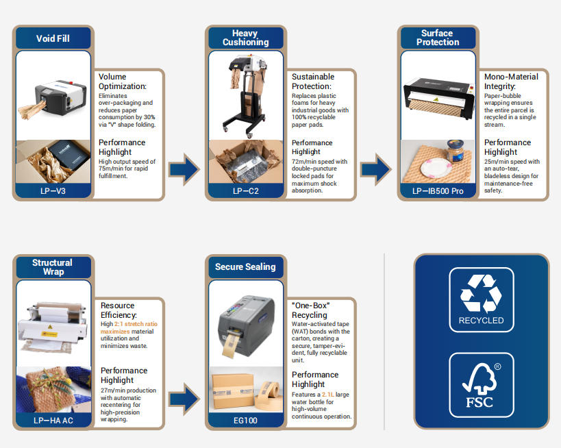 bjt-paper-based-compliance-ecosystem.jpg bjt-paper-based-compliance-ecosystem.jpg