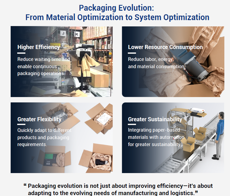 Evolution der Schutzverpackungen: Von der Materialoptimierung zur Systemoptimierung